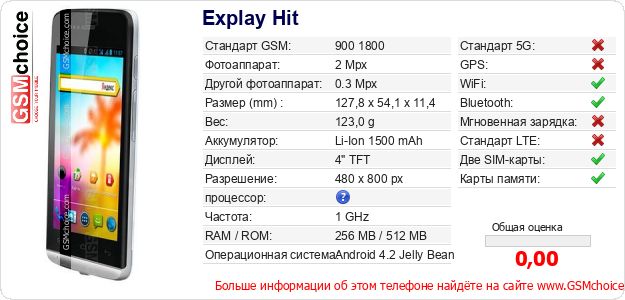 Explay Hit Технические данные телефона Explay Hit Технические данные телефона