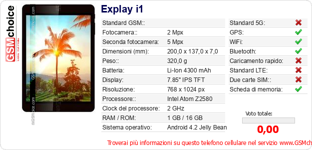 Explay i1 Dati tecnici di telefono cellulare Explay i1 Dati tecnici di telefono cellulare