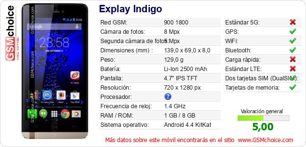 Explay Indigo Datos técnicos del móvil Explay Indigo Datos técnicos del móvil