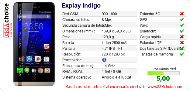 Explay Indigo Datos técnicos del móvil 