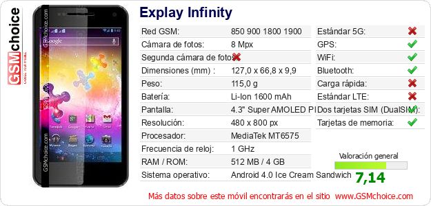 Explay Infinity Datos técnicos del móvil Explay Infinity Datos técnicos del móvil