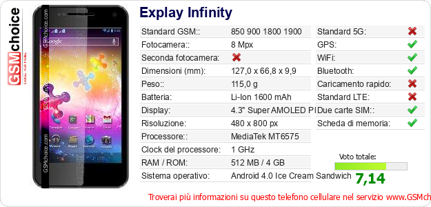 Explay Infinity Dati tecnici di telefono cellulare 