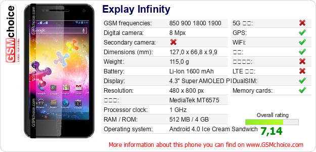 Explay Infinity 手机技术数据