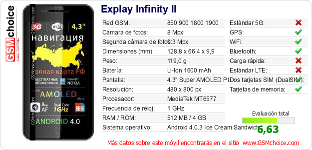 Explay Infinity II Datos técnicos del móvil 