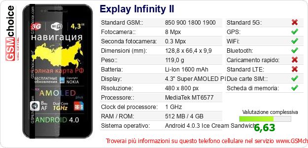 Explay Infinity II Dati tecnici di telefono cellulare Explay Infinity II Dati tecnici di telefono cellulare