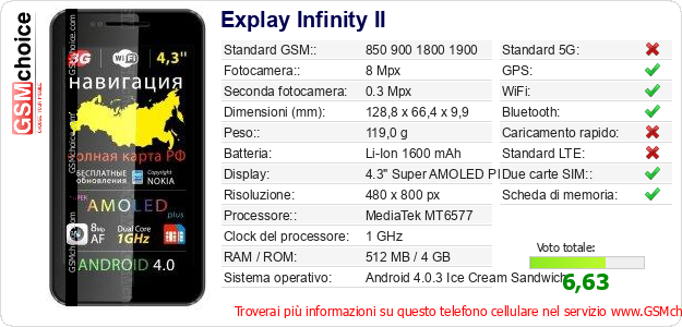 Explay Infinity II Dati tecnici di telefono cellulare 
