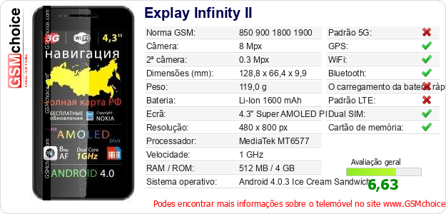 Explay Infinity II Especificações técnicas do telemóvel 
