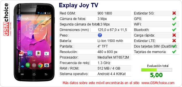Explay Joy TV Datos técnicos del móvil 
