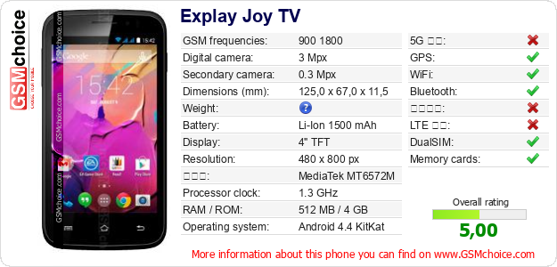 Explay Joy TV 手機技術數據