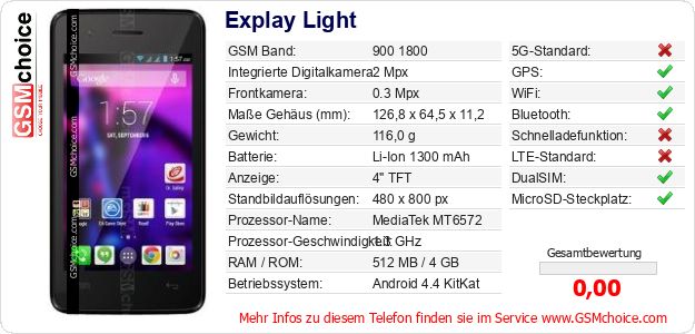 Explay Light technische Daten Explay Light technische Daten