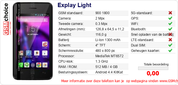Explay Light Technische gegevens 