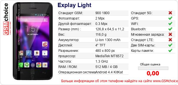 Explay Light Технические данные телефона Explay Light Технические данные телефона
