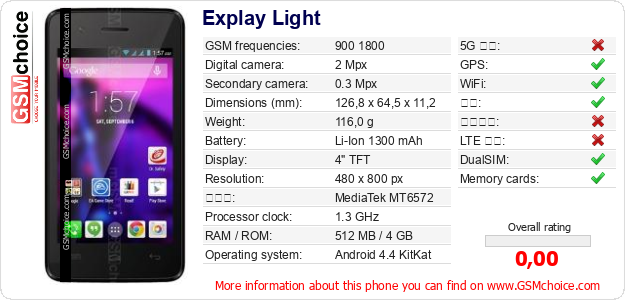 Explay Light 手机技术数据