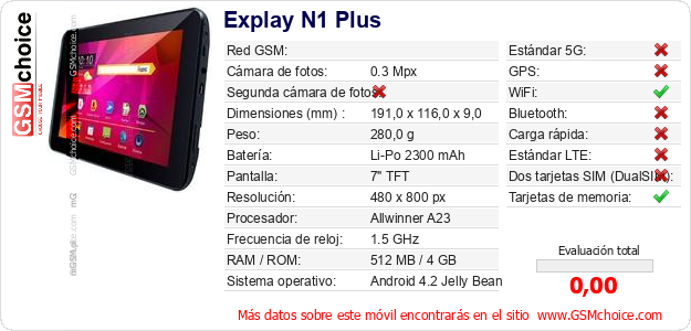 Explay N1 Plus Datos técnicos del móvil 
