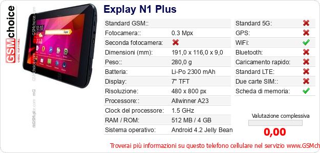 Explay N1 Plus Dati tecnici di telefono cellulare Explay N1 Plus Dati tecnici di telefono cellulare