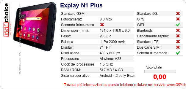 Explay N1 Plus Dati tecnici di telefono cellulare Explay N1 Plus Dati tecnici di telefono cellulare