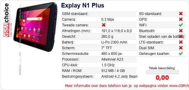 Explay N1 Plus Technische gegevens Explay N1 Plus Technische gegevens