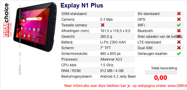Explay N1 Plus Technische gegevens 