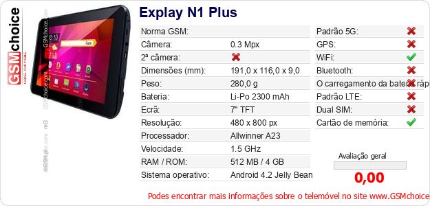 Explay N1 Plus Especificações técnicas do telemóvel 