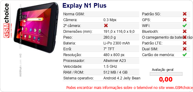 Explay N1 Plus Especificações técnicas do telemóvel Explay N1 Plus Especificações técnicas do telemóvel