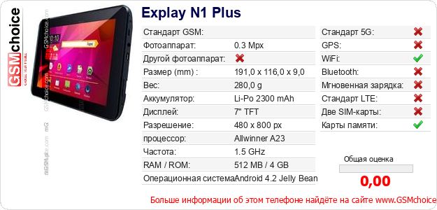 Explay N1 Plus Технические данные телефона Explay N1 Plus Технические данные телефона