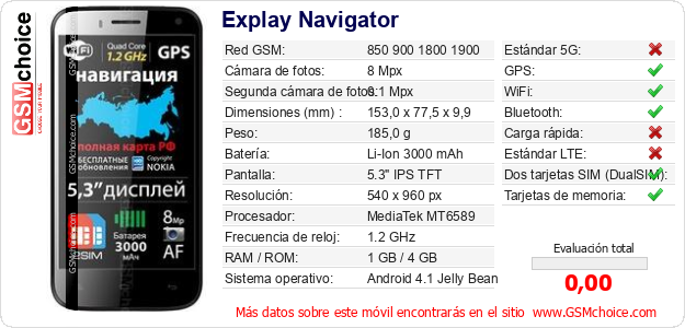 Explay Navigator Datos técnicos del móvil 