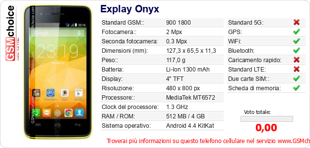 Explay Onyx Dati tecnici di telefono cellulare Explay Onyx Dati tecnici di telefono cellulare