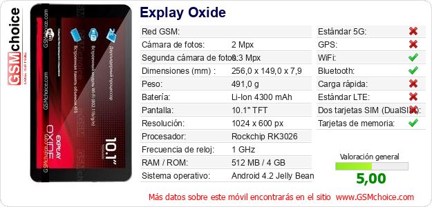 Explay Oxide Datos técnicos del móvil 