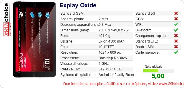 Explay Oxide Fiche technique Explay Oxide Fiche technique