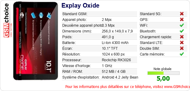 Explay Oxide Fiche technique