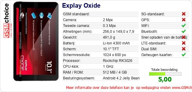 Explay Oxide Technische gegevens Explay Oxide Technische gegevens