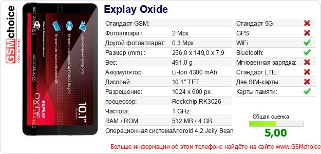 Explay Oxide Технические данные телефона Explay Oxide Технические данные телефона