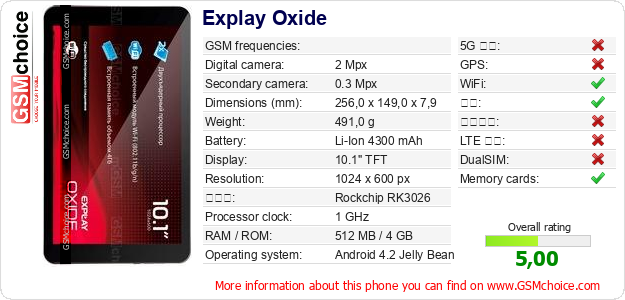 Explay Oxide 手机技术数据