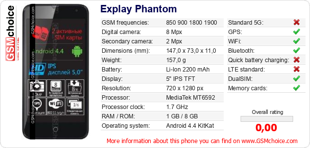 Explay Phantom technical specifications Explay Phantom technical specifications