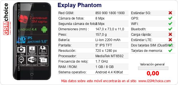 Explay Phantom Datos técnicos del móvil Explay Phantom Datos técnicos del móvil
