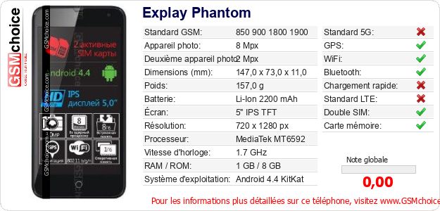 Explay Phantom Fiche technique