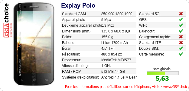 Explay Polo Fiche technique Explay Polo Fiche technique