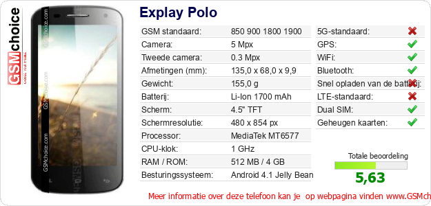 Explay Polo Technische gegevens Explay Polo Technische gegevens