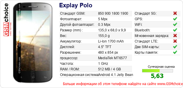Explay Polo Технические данные телефона Explay Polo Технические данные телефона
