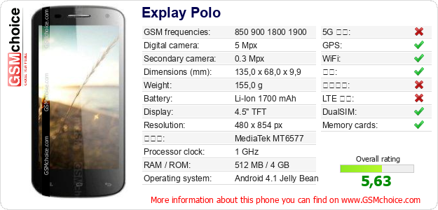 Explay Polo 手机技术数据