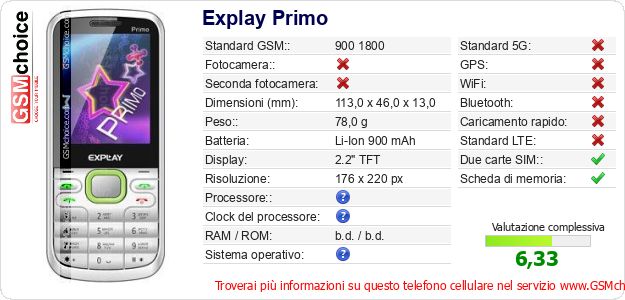 Explay Primo Dati tecnici di telefono cellulare Explay Primo Dati tecnici di telefono cellulare