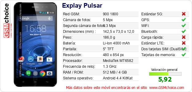 Explay Pulsar Datos técnicos del móvil Explay Pulsar Datos técnicos del móvil
