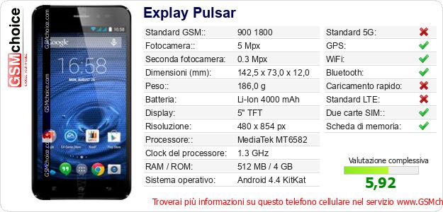 Explay Pulsar Dati tecnici di telefono cellulare 