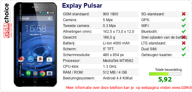 Explay Pulsar Technische gegevens Explay Pulsar Technische gegevens