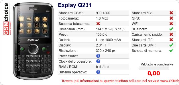 Explay Q231 Dati tecnici di telefono cellulare 