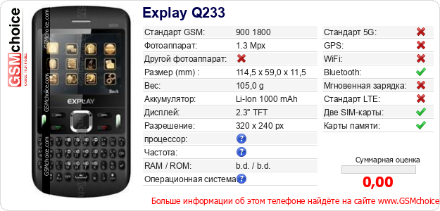 Explay Q233 Технические данные телефона Explay Q233 Технические данные телефона