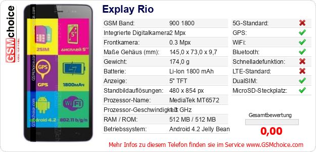 Explay Rio technische Daten Explay Rio technische Daten