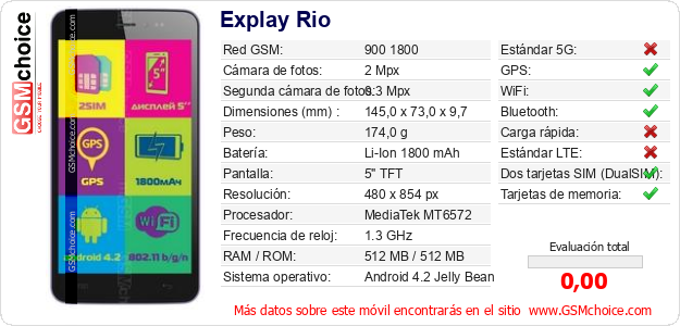 Explay Rio Datos técnicos del móvil 