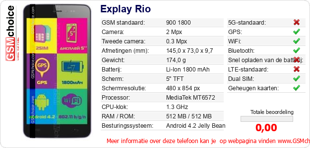Explay Rio Technische gegevens 