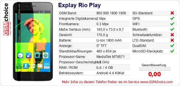 Explay Rio Play technische Daten Explay Rio Play technische Daten
